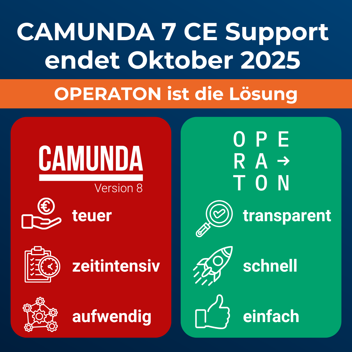 CAMUNDA 7 CE Support endet Oktober 2025 -> OPERATON ist die Lösung