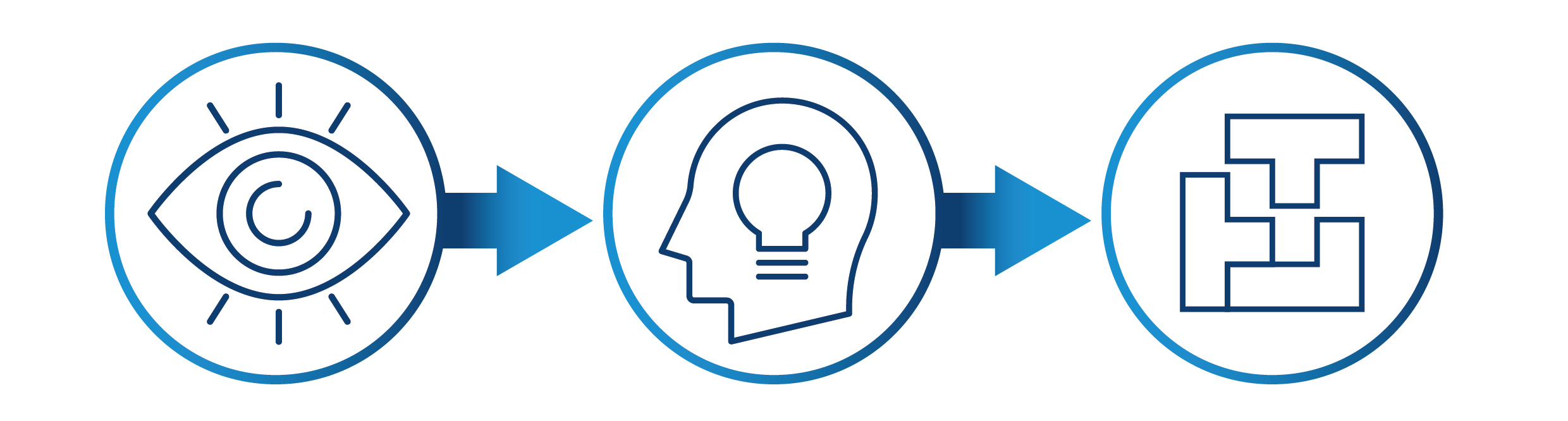 Analyse-Verständnis Migration Grafik